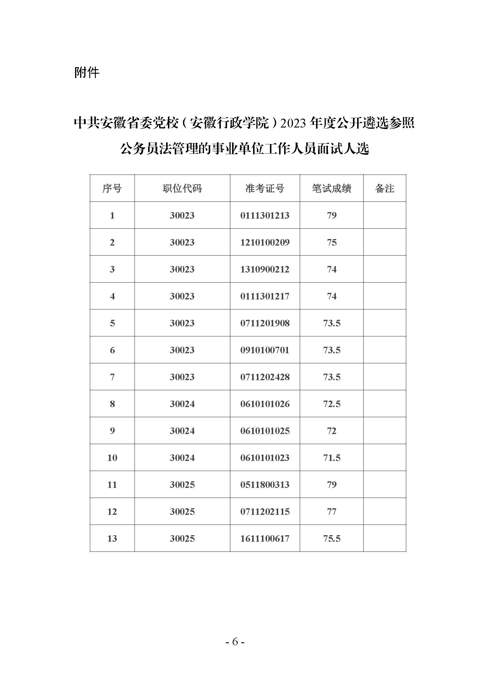 33中共安徽省委黨校（安徽行政學院）2023年度公開遴選參公人員面試、體檢考察等工作公告_頁面_6